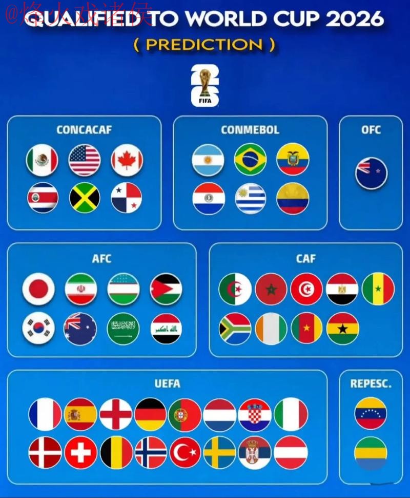 2026世界杯预测网站最新网址 2026世界杯预测网站最新网址