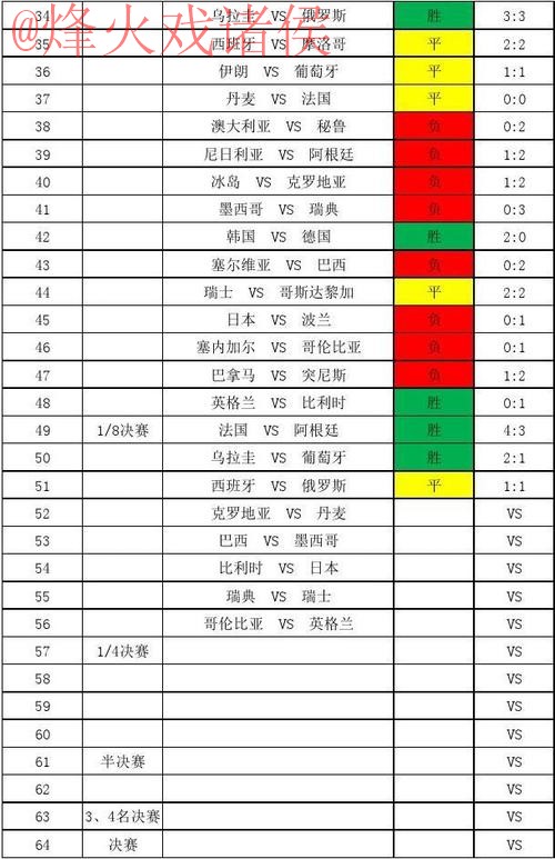 世界杯比分苹果热门 世界杯比分苹果热门
