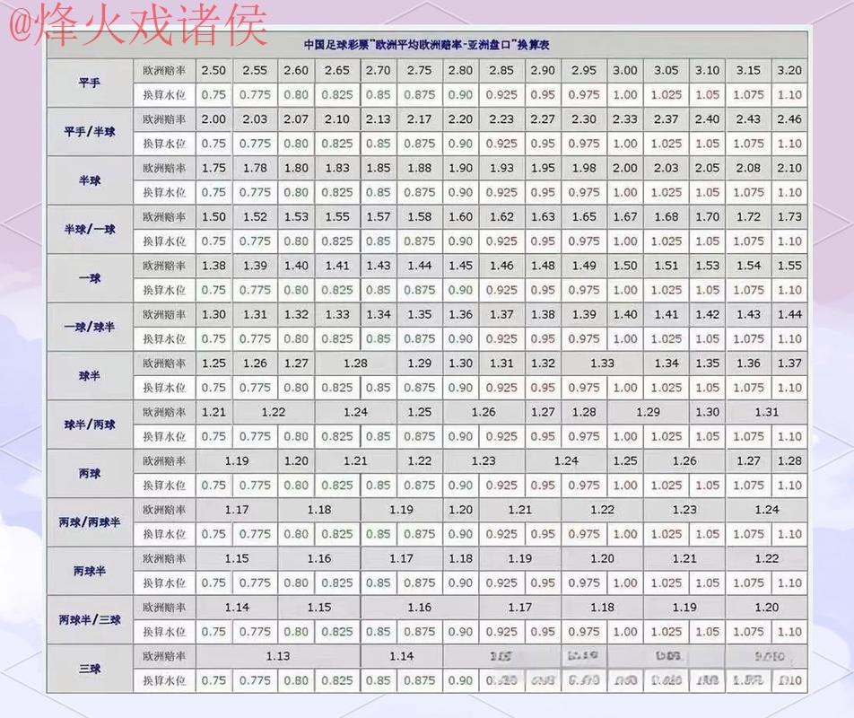 世界杯盘口教程全站