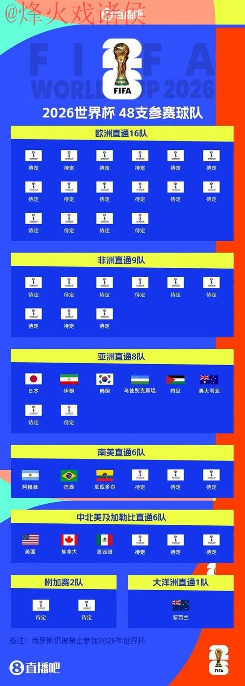 2026世界杯外围最新地址